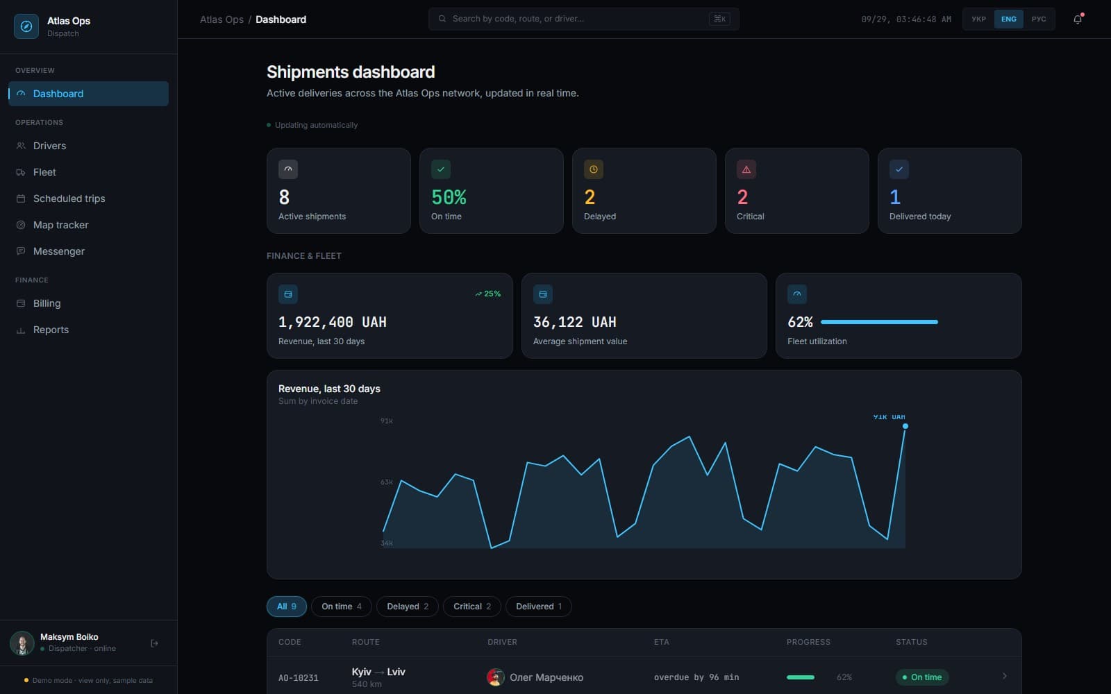 Live shipment dispatch dashboard