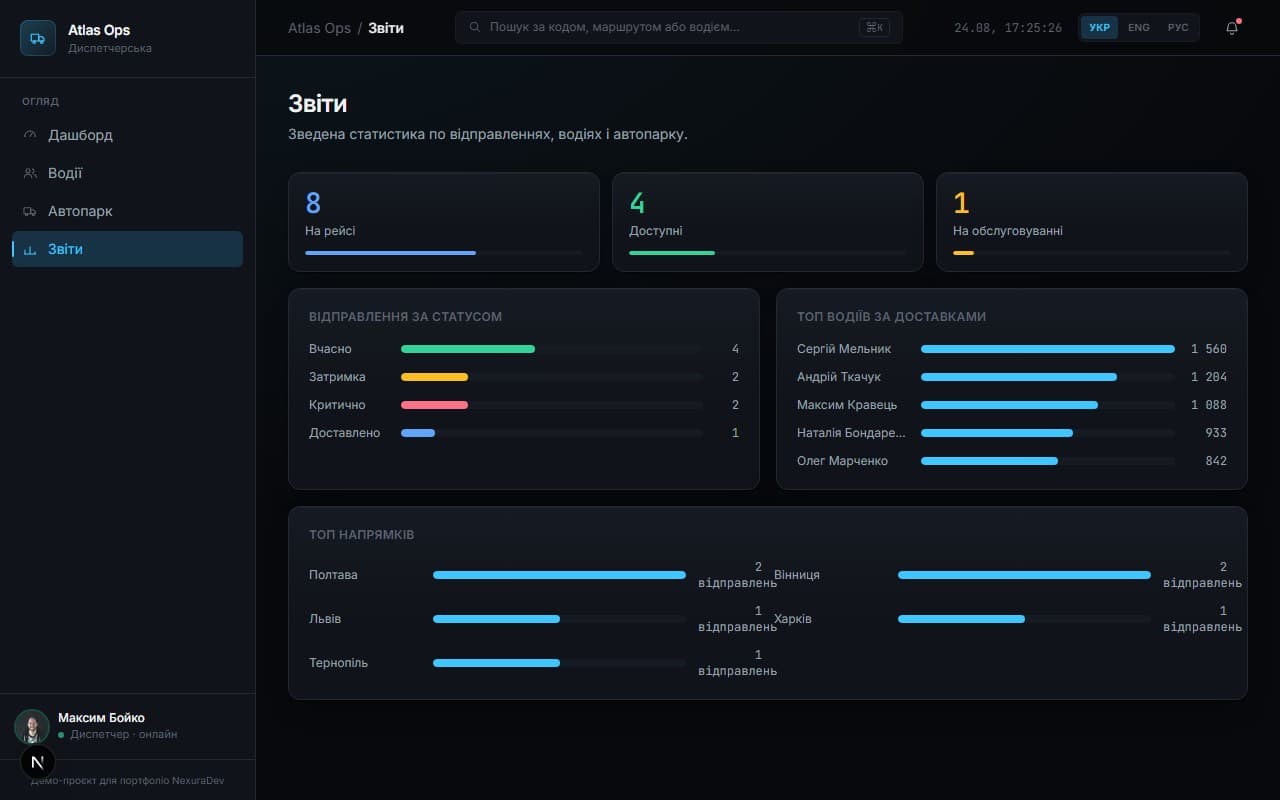 Operations reporting view