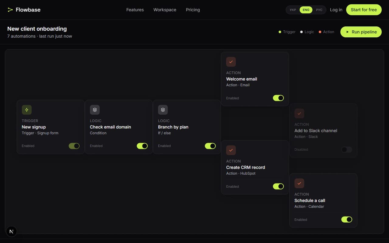 Interactive pipeline canvas workspace